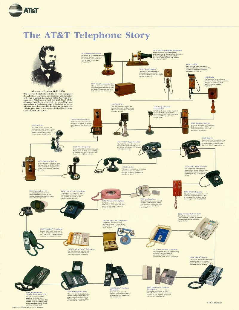 The AT&T Telephone Story (199x)