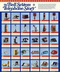 Bell System Telephone Story Poster