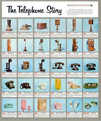 the_telephone_story_poster_1965_200width.jpg (57143 bytes)